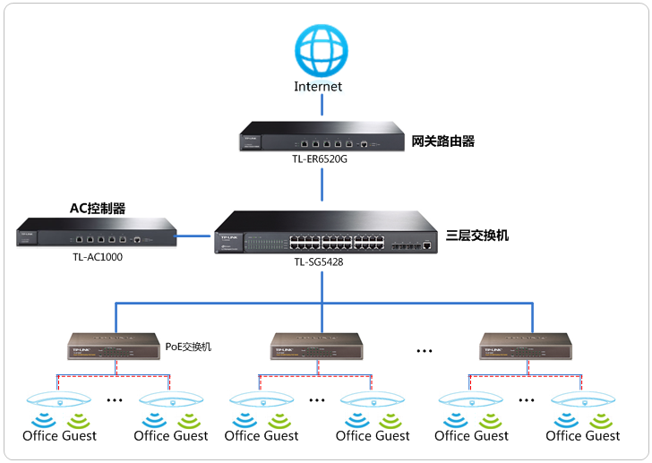 TP-LINK TL-AC1000  针对不同SSID设置上网权限及认证方式 第6张