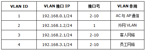 TP-LINK TL-AC1000  针对不同SSID设置上网权限及认证方式 第10张