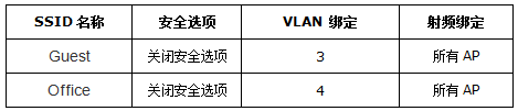 TP-LINK TL-AC1000  针对不同SSID设置上网权限及认证方式 第15张