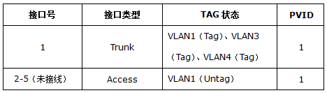 TP-LINK TL-AC1000  针对不同SSID设置上网权限及认证方式 第12张