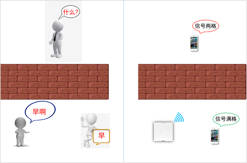 面板AP安装位置有什么讲究  第2张