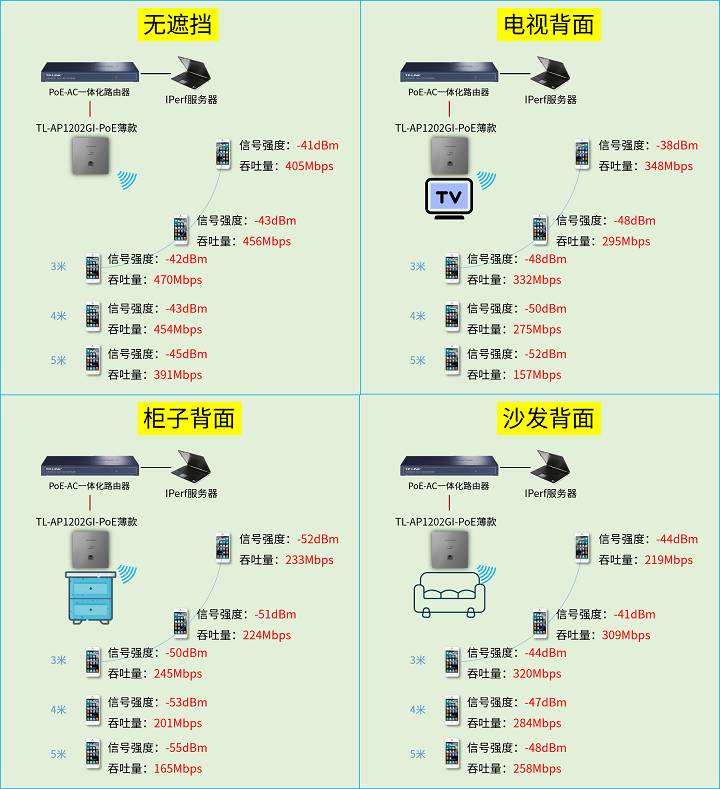 面板AP安装位置有什么讲究  第5张