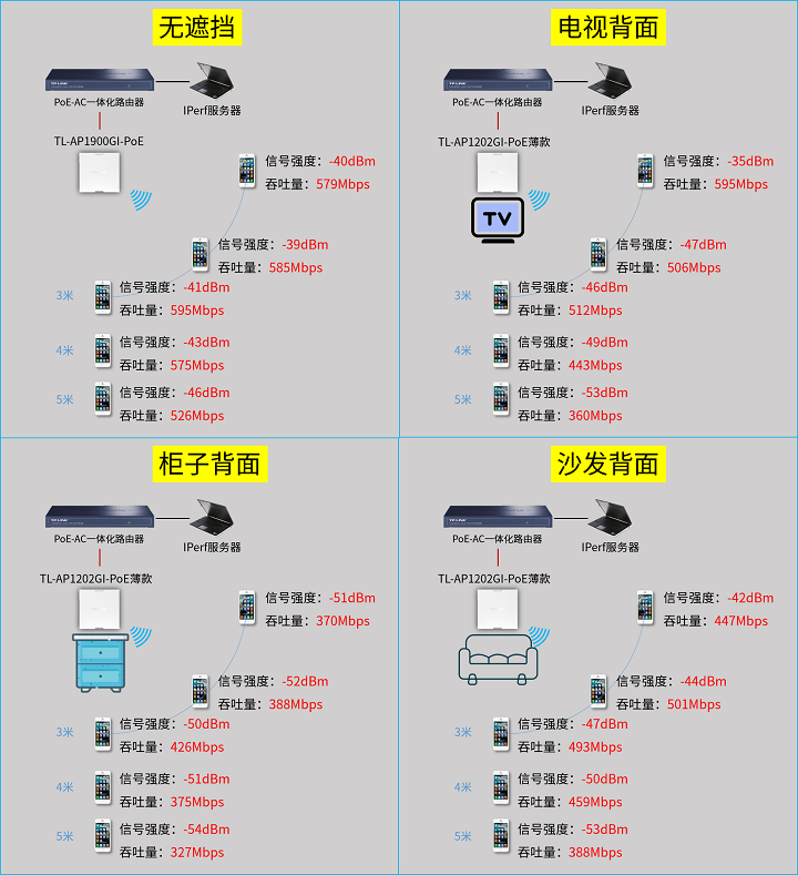 面板AP安装位置有什么讲究  第6张