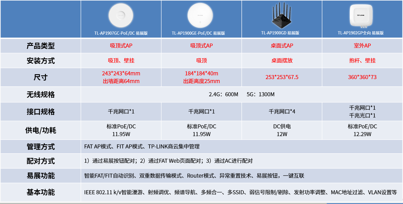 TPLINK设备：关于使用易展AP的十大常见问题解答  第5张