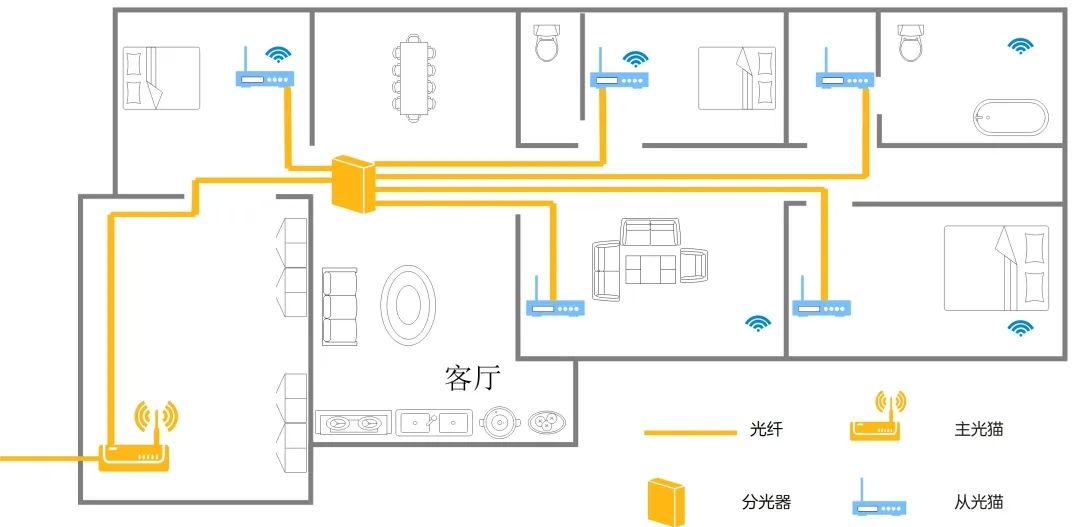 FTTR组网：如何实现每个房间“真”千兆？  第2张