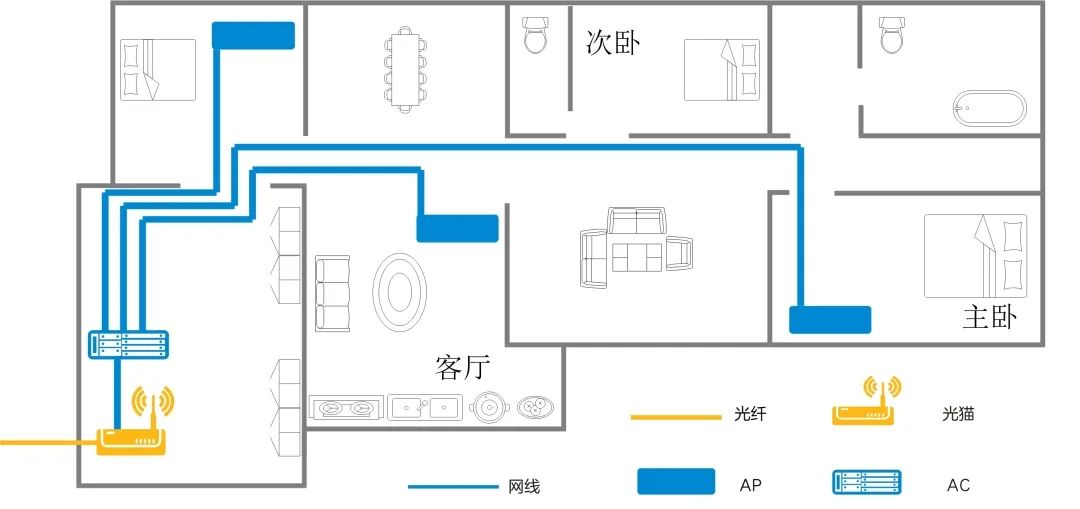 FTTR组网：如何实现每个房间“真”千兆？  第3张