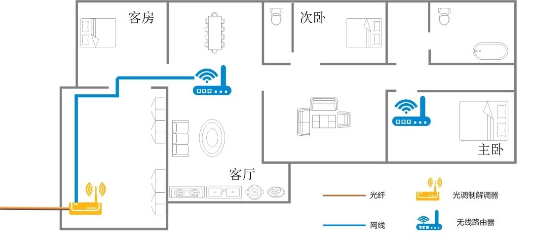 FTTR组网：如何实现每个房间“真”千兆？  第4张