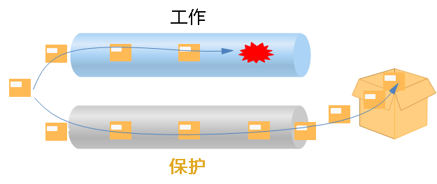 为了提升网络可靠性，你知道OTN光层保护有多努力吗？  第2张