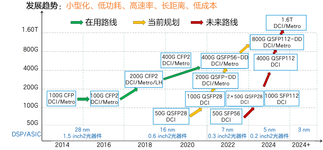 真不是夸张，没有光模块就没有光通信！  第4张