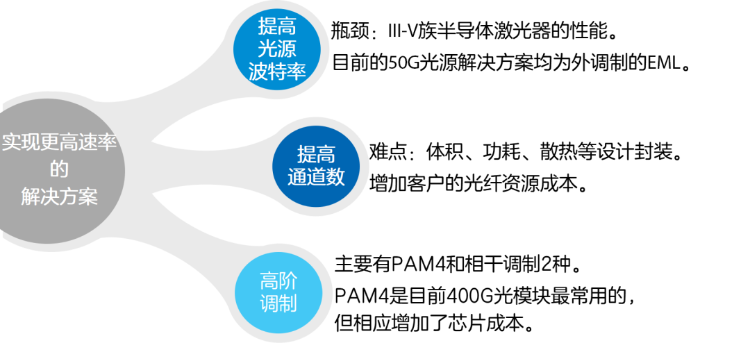 真不是夸张，没有光模块就没有光通信！  第6张