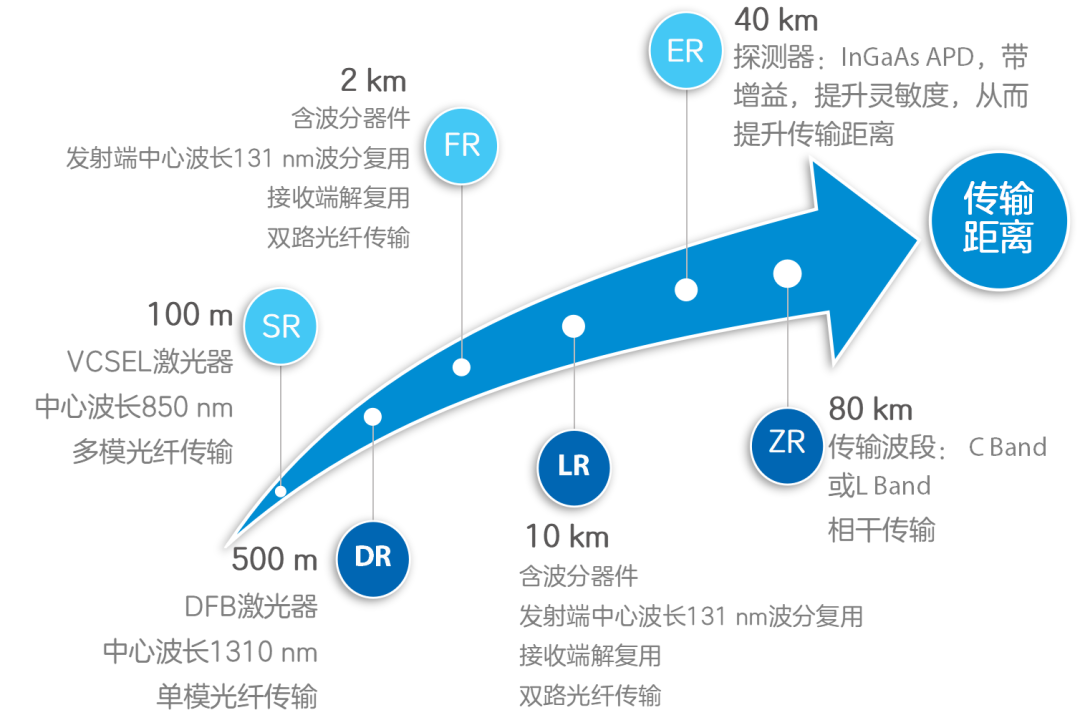 真不是夸张，没有光模块就没有光通信！  第7张