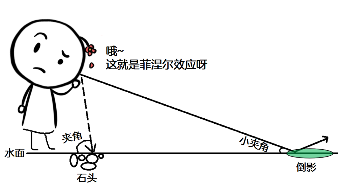 OTDR YYDS，据说通信人都看得懂！  第6张