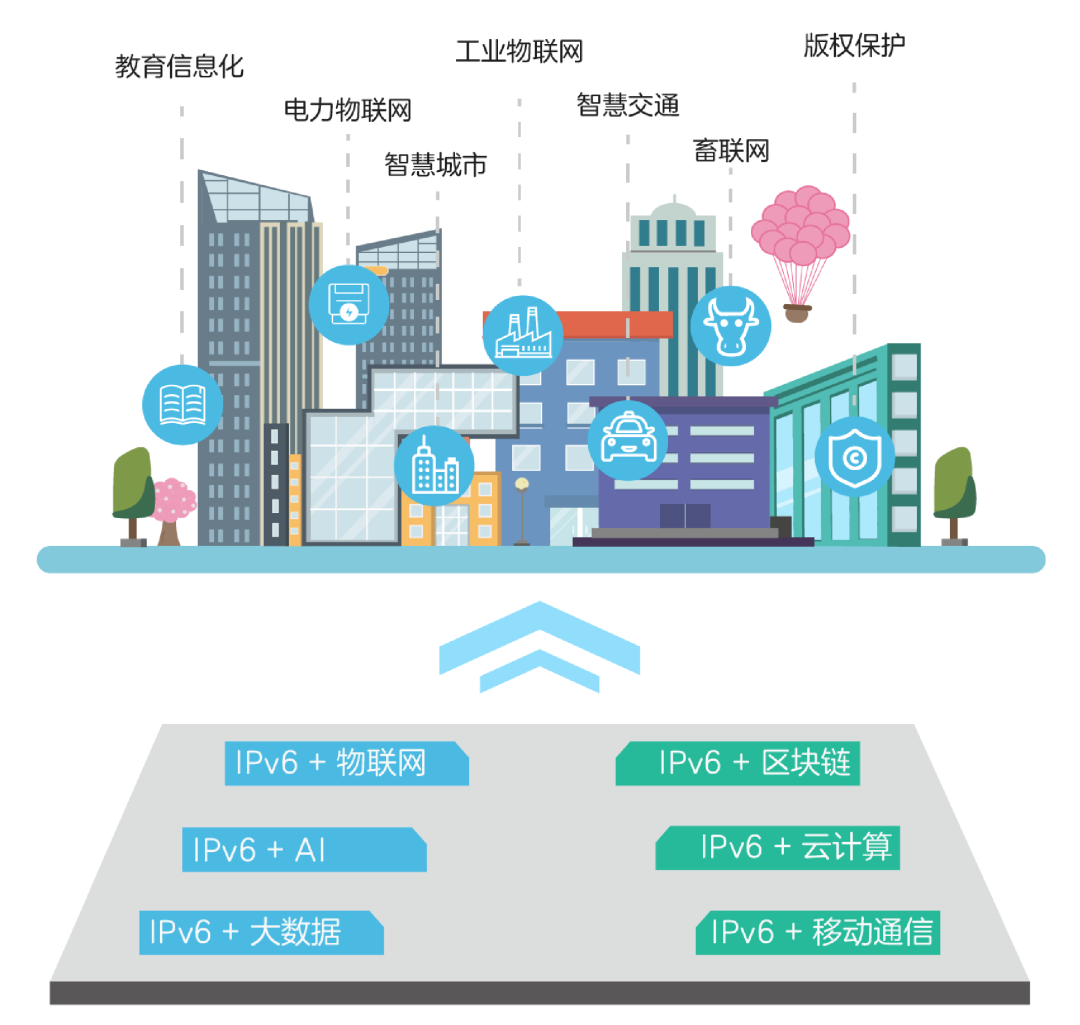 互联网时代，IPv6更懂你！  第6张