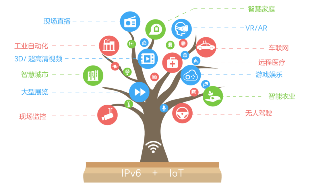 互联网时代，IPv6更懂你！  第7张