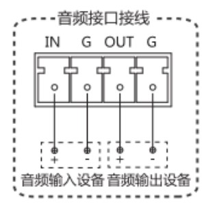 海康威视安消电梯摄像机NP-FVW200-AD调试教程  第2张