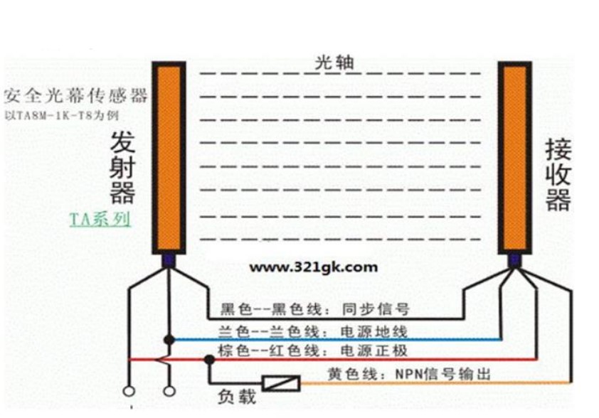 海康威视安消电梯摄像机NP-FVW200-AD调试教程  第10张