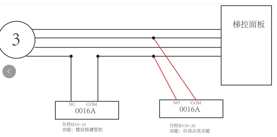 方案二：既适合一卡对应一层楼的权限（小区业主），又适合一卡对应多层楼的权限（小区物业）