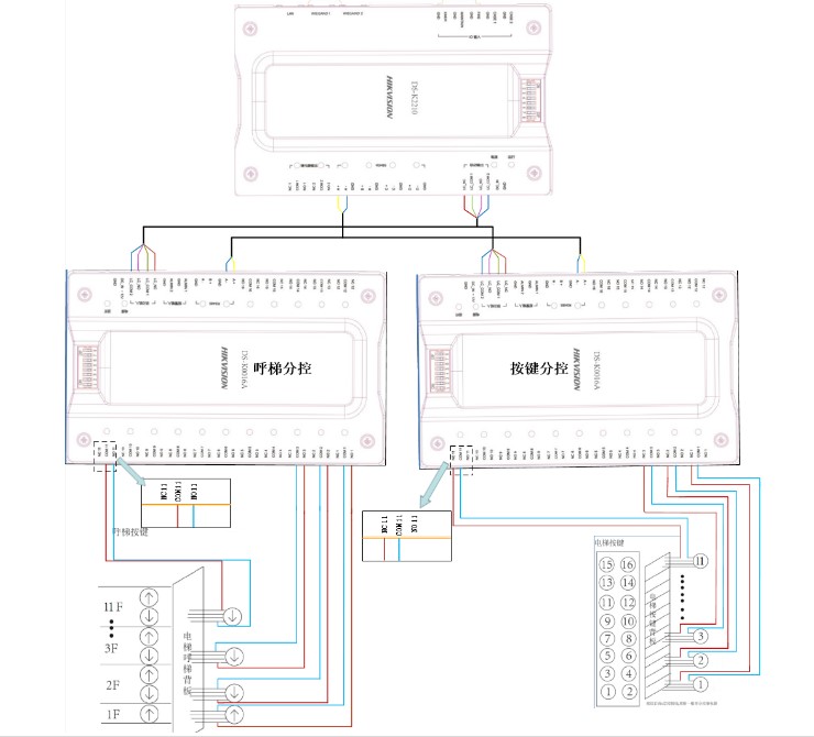 呼梯模式梯控联动模块