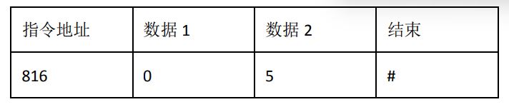 海康威视电子围栏编程后无法通讯的故障排查