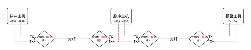 海康威视电子围栏编程后无法通讯的故障排查