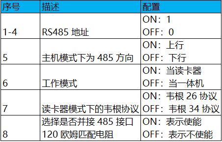 海康威视常见门禁一体机（用作读卡器）接门禁主机教程