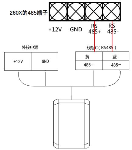 海康威视常见门禁一体机（用作读卡器）接门禁主机教程