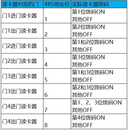 海康威视常见门禁一体机（用作读卡器）接门禁主机教程  第3张