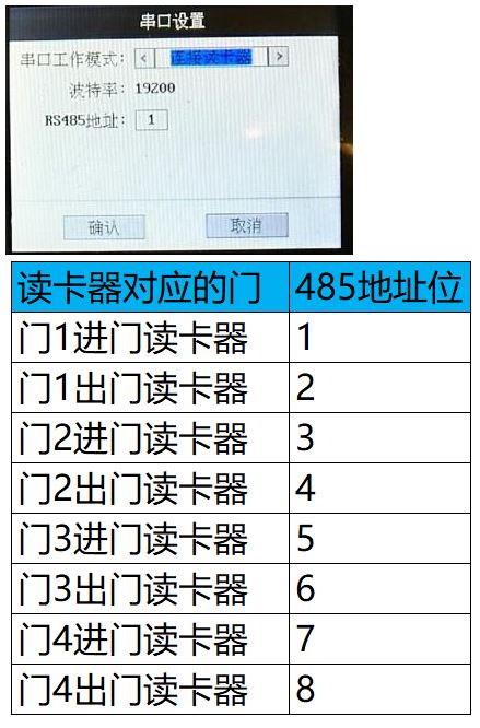 海康威视常见门禁一体机（用作读卡器）接门禁主机教程