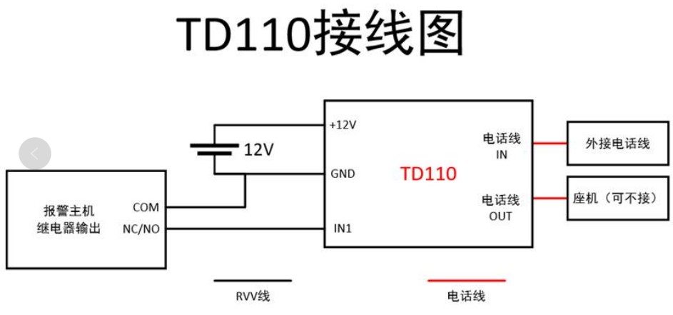 海康威视报警主机常见设置教程