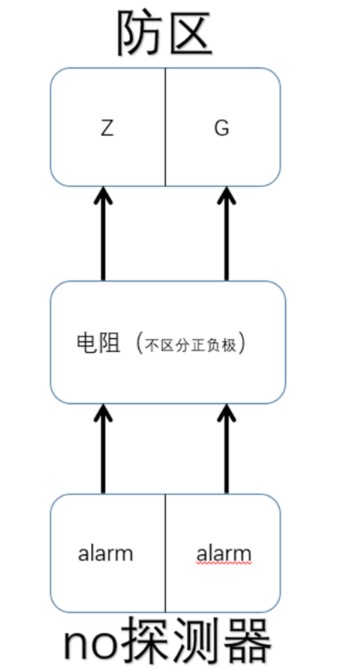 海康威视DS-19A/29A系列总线式报警主机常见接线方法