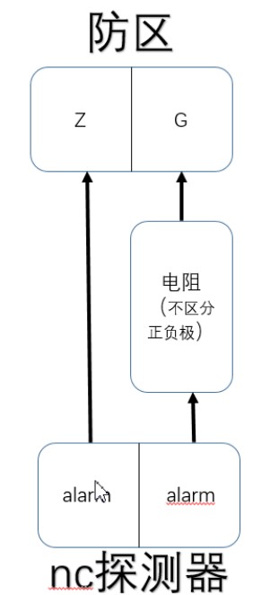 海康威视DS-19A/29A系列总线式报警主机常见接线方法  第19张