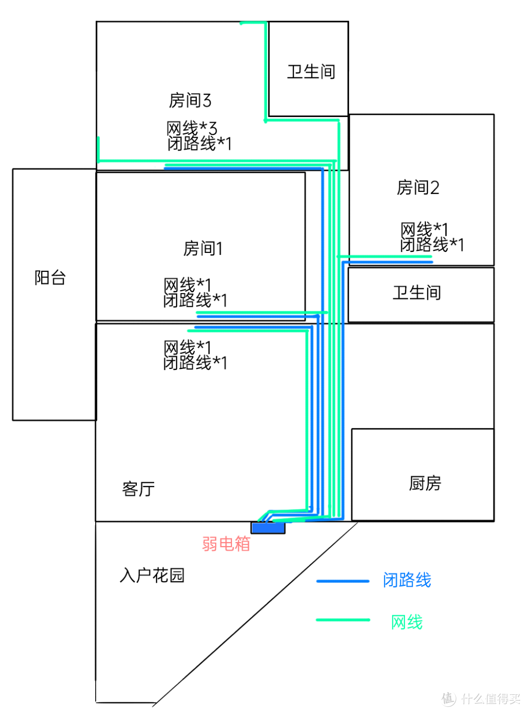 记一次家庭网络升级（闭路线+单网线改造）  第2张