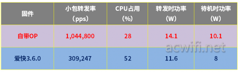 电犀牛R68S软路由拆机和小包测试  第34张