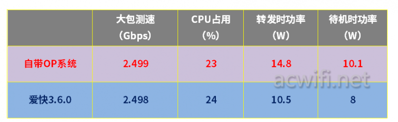 电犀牛R68S软路由拆机和小包测试  第36张