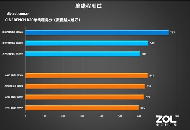 英特尔酷睿i9-12900K 技嘉超级雕Z690测评  第19张