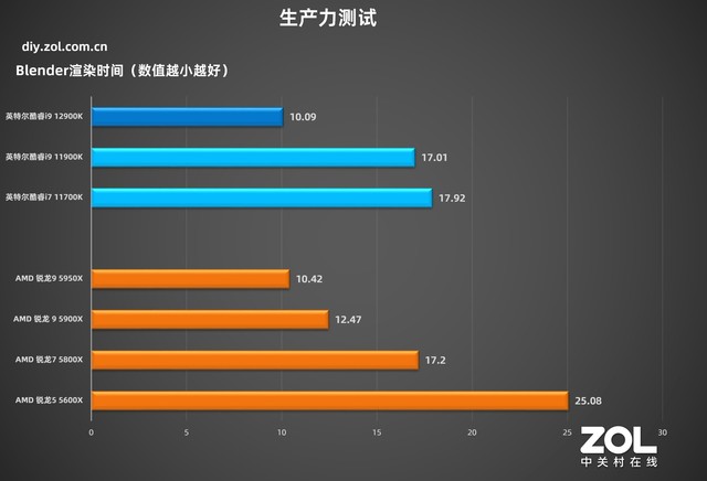 英特尔酷睿i9-12900K 技嘉超级雕Z690测评  第31张