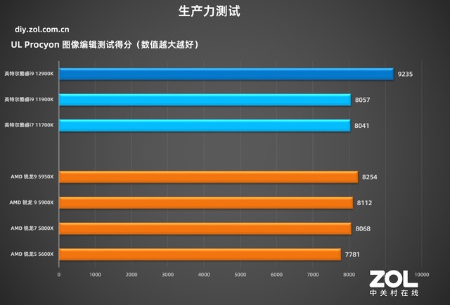 英特尔酷睿i9-12900K 技嘉超级雕Z690测评  第30张