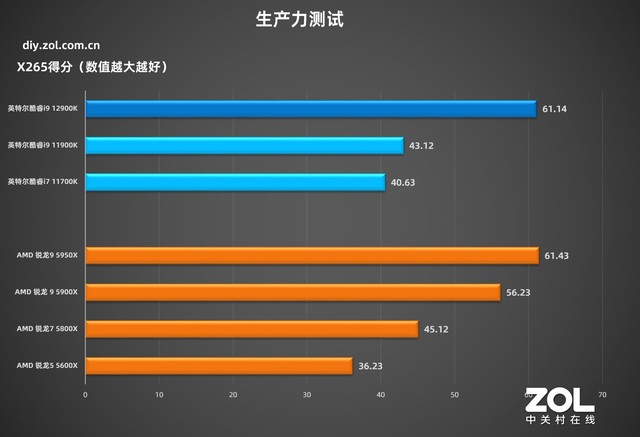 英特尔酷睿i9-12900K 技嘉超级雕Z690测评  第26张