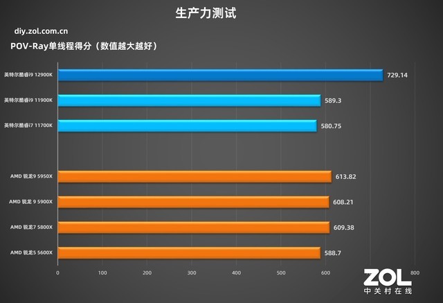 英特尔酷睿i9-12900K 技嘉超级雕Z690测评  第29张