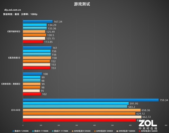 英特尔酷睿i9-12900K 技嘉超级雕Z690测评  第37张