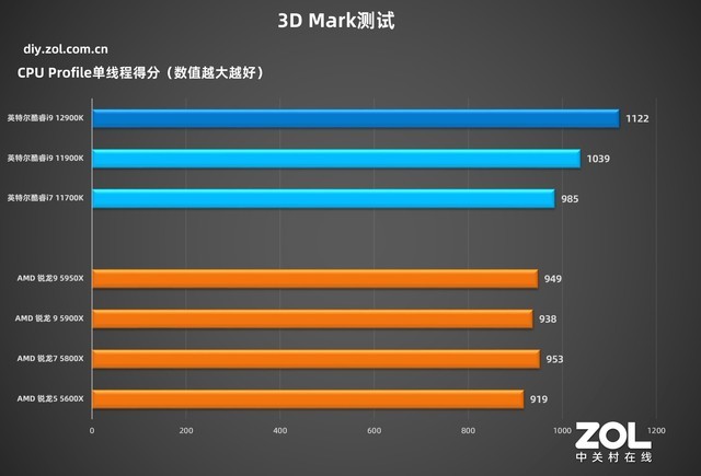 英特尔酷睿i9-12900K 技嘉超级雕Z690测评  第36张