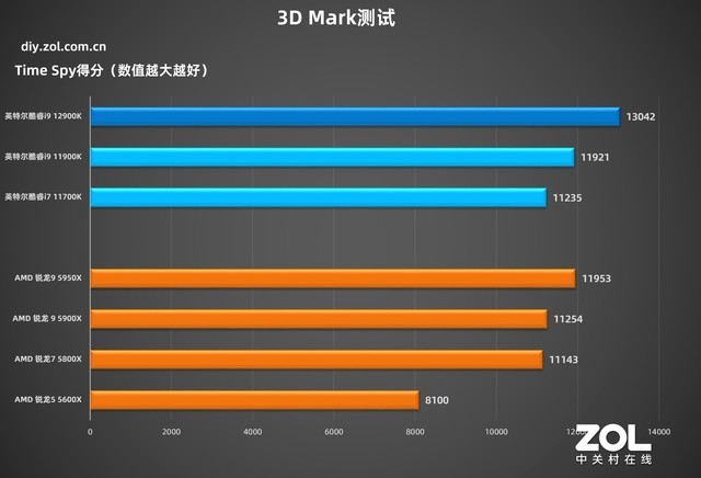 英特尔酷睿i9-12900K 技嘉超级雕Z690测评  第33张