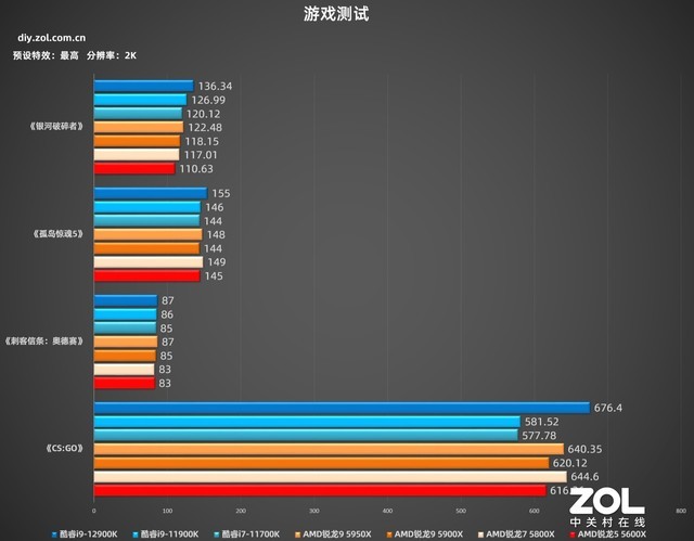 英特尔酷睿i9-12900K 技嘉超级雕Z690测评  第38张