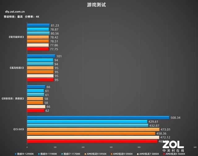 英特尔酷睿i9-12900K 技嘉超级雕Z690测评  第39张