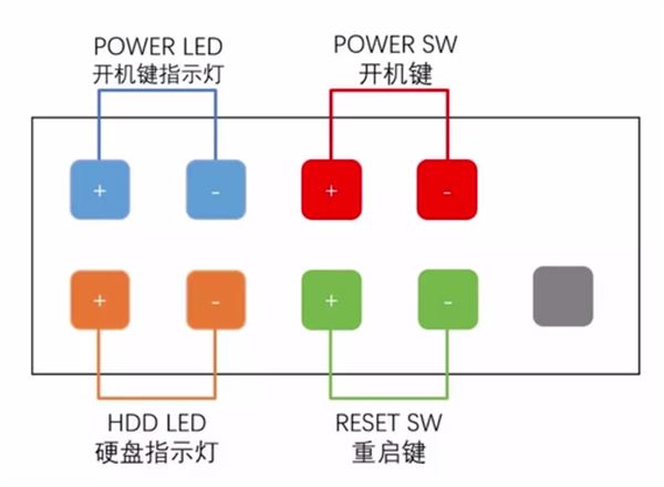 电脑主板跳线要怎么调 主板跳线接法详细图文介绍