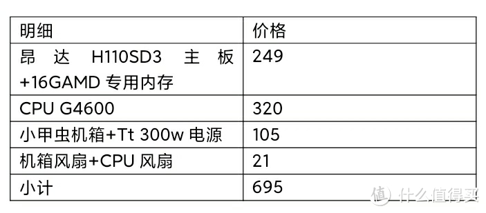 [我的NAS+HTPC折腾之旅]篇十：千元内搭建all in one主机，支持H.265转码