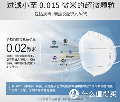 [INTJ狼测评]篇二：飞利浦车载空气净化器  第4张