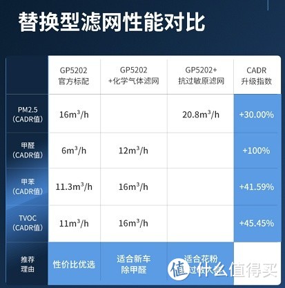 [INTJ狼测评]篇二：飞利浦车载空气净化器  第5张