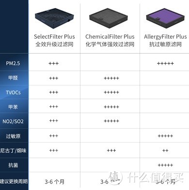 [INTJ狼测评]篇二：飞利浦车载空气净化器  第6张