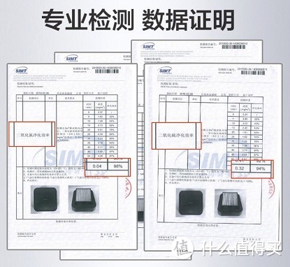 [INTJ狼测评]篇二：飞利浦车载空气净化器  第7张